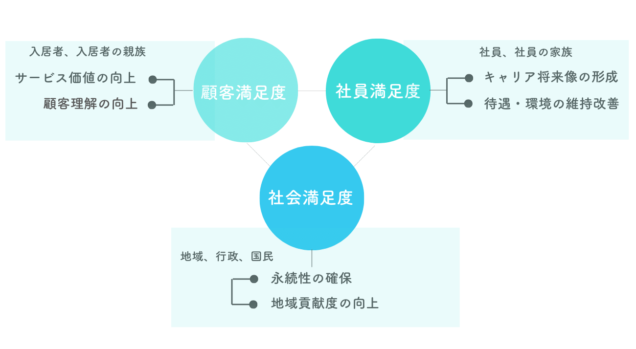 有限会社ひまわりの特徴へのリンク